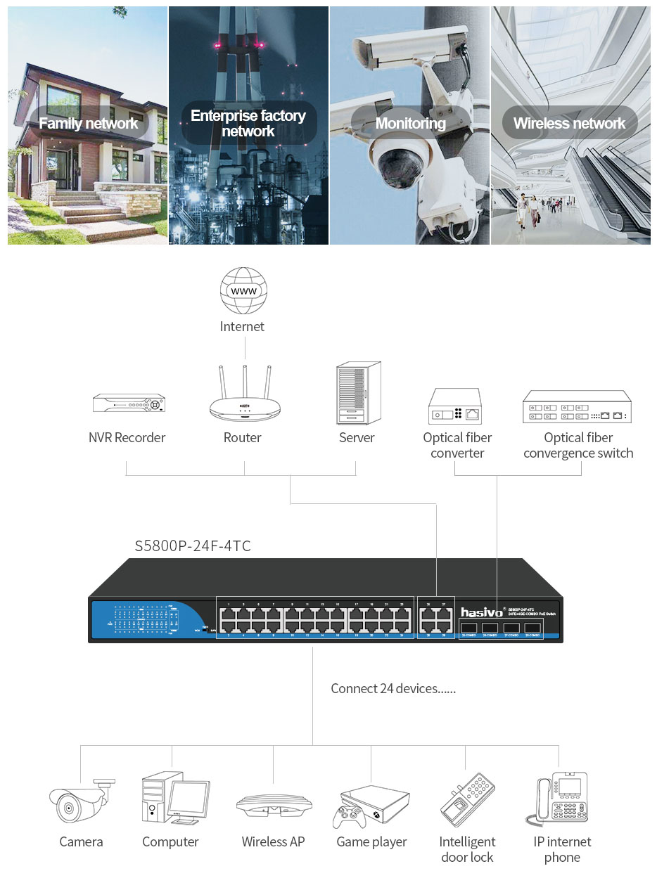 Hasivo 24 Port Gigabit POE Switch